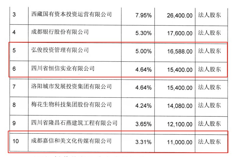 投资管理公司的黄金时代