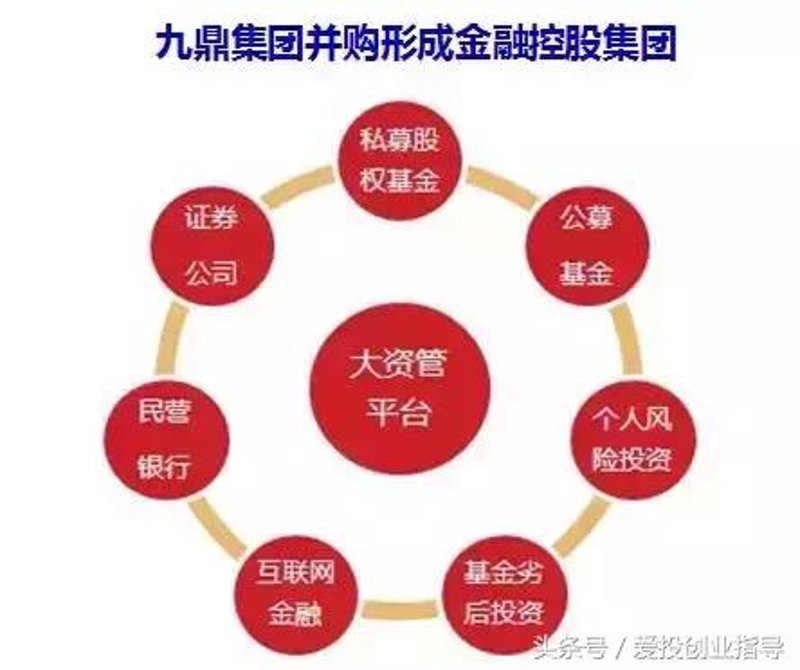 四川投资管理：解锁城市发展的新引擎